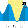 Tide chart for Hood Canal, Belfair, Washington on 2023/03/25