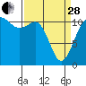 Tide chart for Hood Canal, Belfair, Washington on 2023/03/28