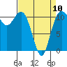 Tide chart for Hood Canal, Belfair, Washington on 2023/04/10