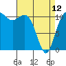 Tide chart for Hood Canal, Belfair, Washington on 2023/04/12