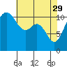 Tide chart for Hood Canal, Belfair, Washington on 2023/04/29