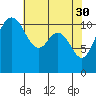 Tide chart for Hood Canal, Belfair, Washington on 2023/04/30