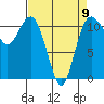 Tide chart for Hood Canal, Belfair, Washington on 2023/04/9