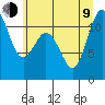 Tide chart for Hood Canal, Belfair, Washington on 2023/07/9
