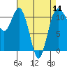 Tide chart for Hood Canal, Belfair, Washington on 2024/04/11