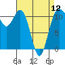 Tide chart for Hood Canal, Belfair, Washington on 2024/04/12