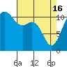 Tide chart for Hood Canal, Belfair, Washington on 2024/04/16