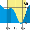 Tide chart for Hood Canal, Belfair, Washington on 2024/04/30