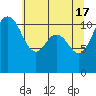 Tide chart for Hood Canal, Belfair, Washington on 2024/05/17