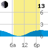 Tide chart for Lynchburg Landing, San Jacinto River, Galveston Bay, Texas on 2023/04/13