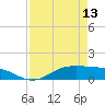 Tide chart for Lynchburg Landing, San Jacinto River, Galveston Bay, Texas on 2024/04/13