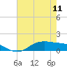 Tide chart for Lynchburg Landing, San Jacinto River, Galveston Bay, Texas on 2024/05/11