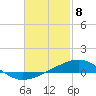 Tide chart for Lynn Haven, St. Andrew Bay, Florida on 2021/02/8