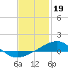 Tide chart for Lynn Haven, St. Andrew Bay, Florida on 2023/01/19