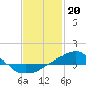 Tide chart for Lynn Haven, St. Andrew Bay, Florida on 2023/01/20