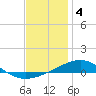 Tide chart for Lynn Haven, St. Andrew Bay, Florida on 2023/01/4