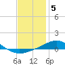Tide chart for Lynn Haven, St. Andrew Bay, Florida on 2023/01/5