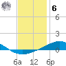 Tide chart for Lynn Haven, St. Andrew Bay, Florida on 2023/01/6