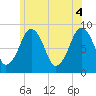 Tide chart for Lynn Beach, Massachusetts on 2021/06/4