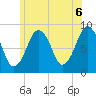 Tide chart for Lynn Beach, Massachusetts on 2021/06/6