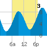 Tide chart for Lynn Beach, Massachusetts on 2021/09/3