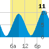 Tide chart for Lynn Beach, Massachusetts on 2022/06/11