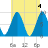 Tide chart for Lynn Beach, Massachusetts on 2024/05/4