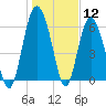 Tide chart for daymark 239, Mackay River, Georgia on 2021/01/12