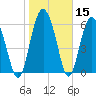 Tide chart for daymark 239, Mackay River, Georgia on 2021/01/15
