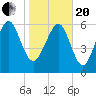 Tide chart for daymark 239, Mackay River, Georgia on 2021/01/20