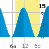 Tide chart for daymark 239, Mackay River, Georgia on 2021/03/15