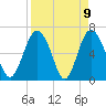 Tide chart for daymark 239, Mackay River, Georgia on 2021/04/9