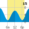 Tide chart for daymark 239, Mackay River, Georgia on 2021/05/15