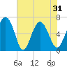 Tide chart for daymark 239, Mackay River, Georgia on 2021/05/31