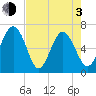 Tide chart for daymark 239, Mackay River, Georgia on 2021/05/3
