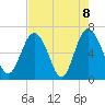 Tide chart for daymark 239, Mackay River, Georgia on 2021/05/8
