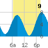 Tide chart for daymark 239, Mackay River, Georgia on 2021/05/9