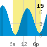 Tide chart for daymark 239, Mackay River, Georgia on 2021/07/15