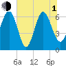 Tide chart for daymark 239, Mackay River, Georgia on 2021/07/1