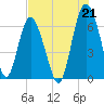 Tide chart for daymark 239, Mackay River, Georgia on 2021/07/21