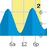 Tide chart for daymark 239, Mackay River, Georgia on 2021/07/2