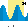 Tide chart for daymark 239, Mackay River, Georgia on 2021/07/30