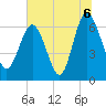 Tide chart for daymark 239, Mackay River, Georgia on 2021/07/6