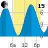 Tide chart for daymark 239, Mackay River, Georgia on 2021/08/15