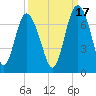 Tide chart for daymark 239, Mackay River, Georgia on 2021/09/17