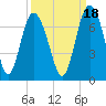 Tide chart for daymark 239, Mackay River, Georgia on 2021/09/18