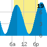 Tide chart for daymark 239, Mackay River, Georgia on 2021/09/19