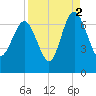 Tide chart for daymark 239, Mackay River, Georgia on 2021/09/2