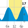 Tide chart for daymark 239, Mackay River, Georgia on 2021/10/17