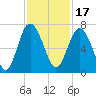 Tide chart for daymark 239, Mackay River, Georgia on 2021/11/17